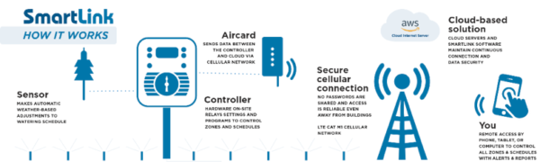 SmartLink-how-it-works